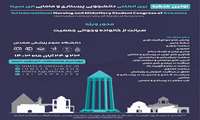 اولین کنگره بین المللی دانشجویی پرستاری و مامایی ابن سینا دانشگاه علوم پزشکی همدان 